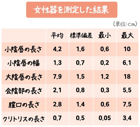 クリトリス 外国人|657名を観察！キレイな女性器の基準とは？